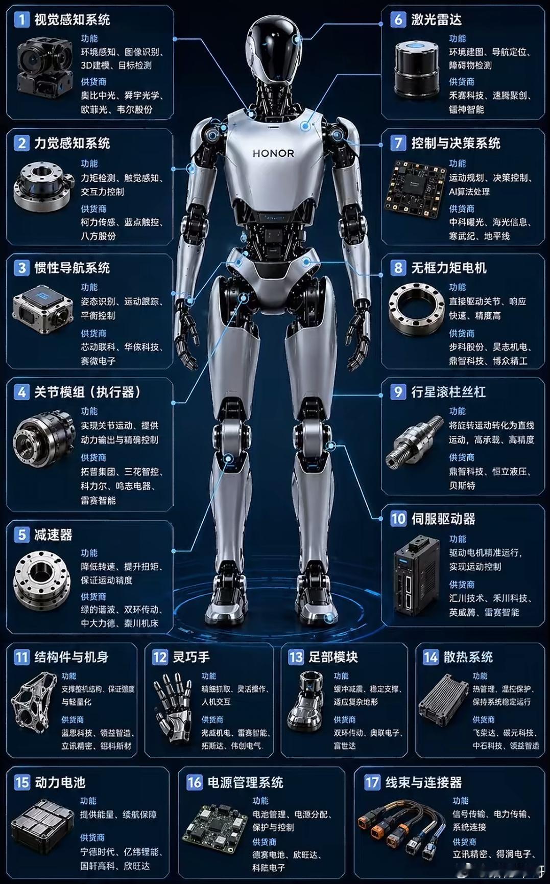特斯拉Optimus加速落地，人形机器人全产业链解析马斯克给出预期：未来10年人形机器人有望普及10