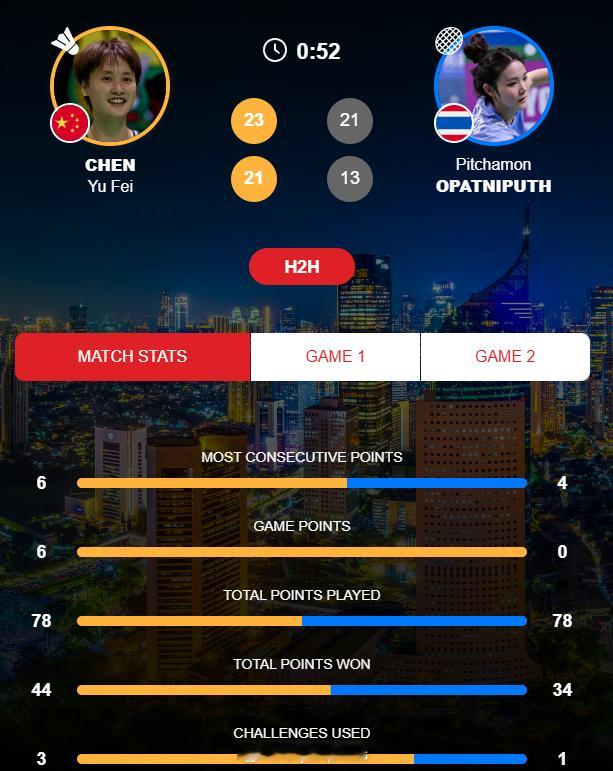 【印尼大师赛陈雨菲女单封后】2026年印尼羽毛球大师赛陈雨菲2026首冠陈雨菲印