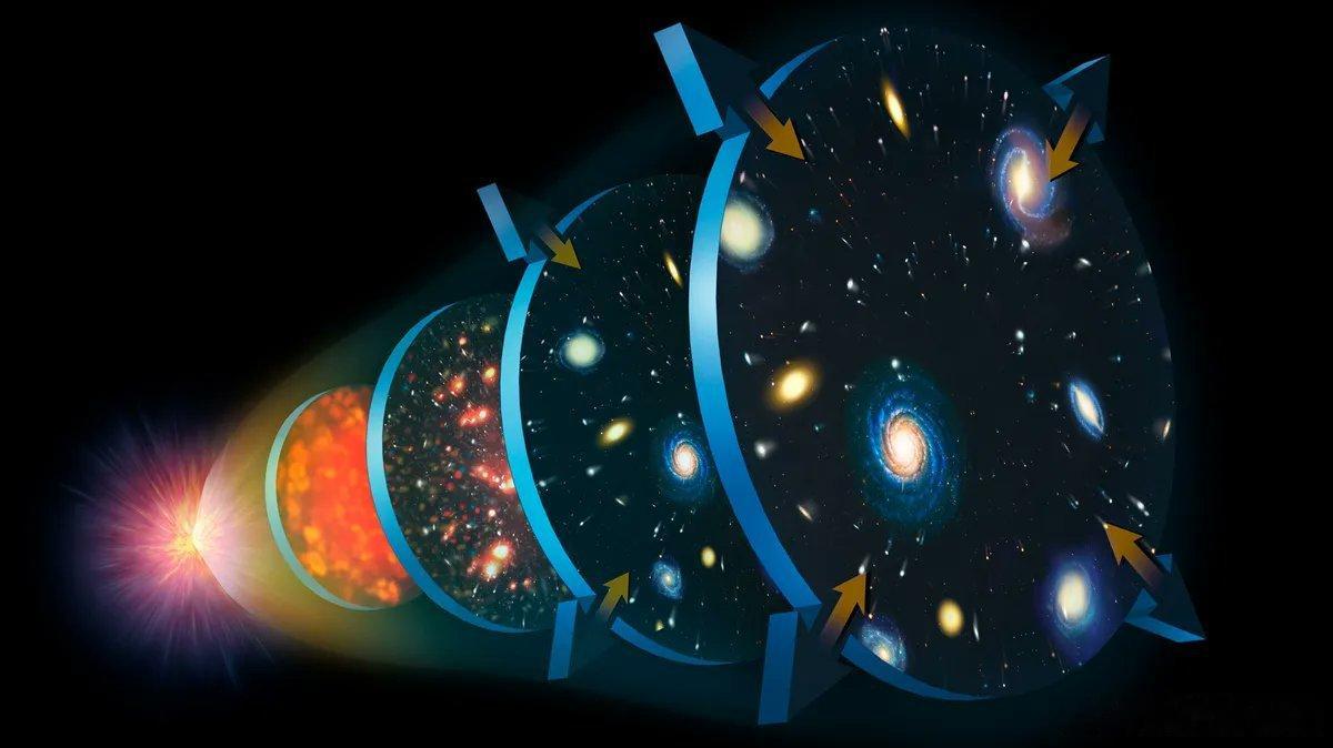量子引力试图统一两种目前以不相容方式描述宇宙的框架：量子力学，它支配微观尺度上的