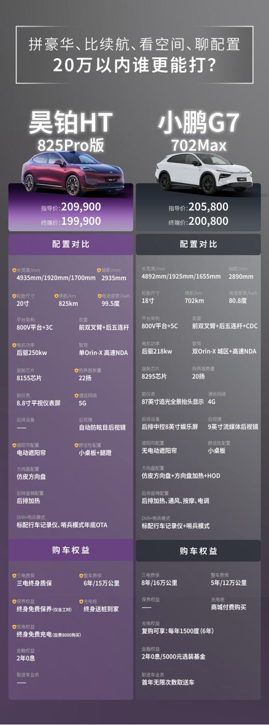 20万级纯电SUV市场中，许多车型在宣传时都主打配置和权益，但实际体验却差强人意