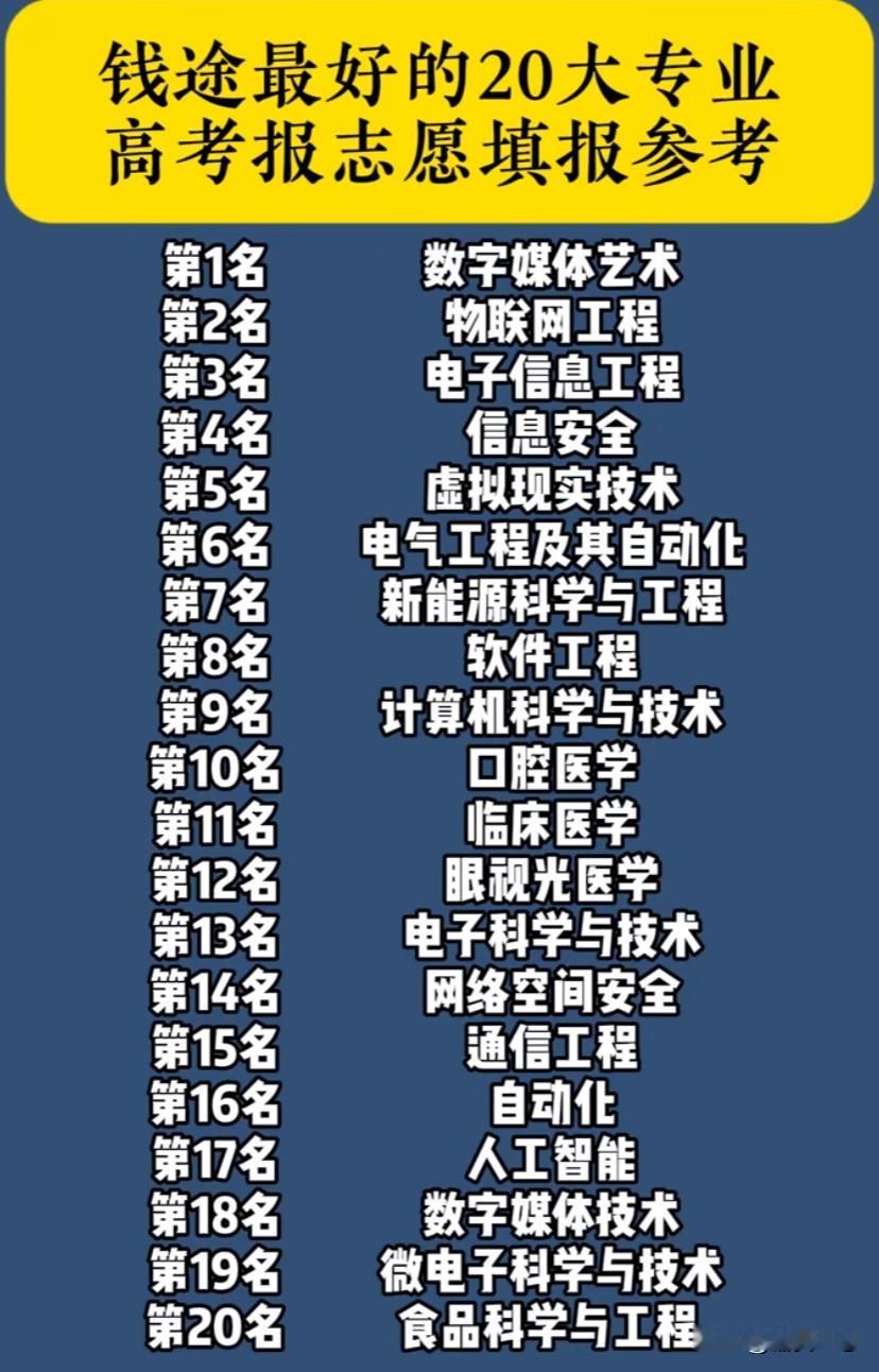 钱途最好的20大专业高考报志愿填报参考高考高考志愿填报十大最好专业高考
