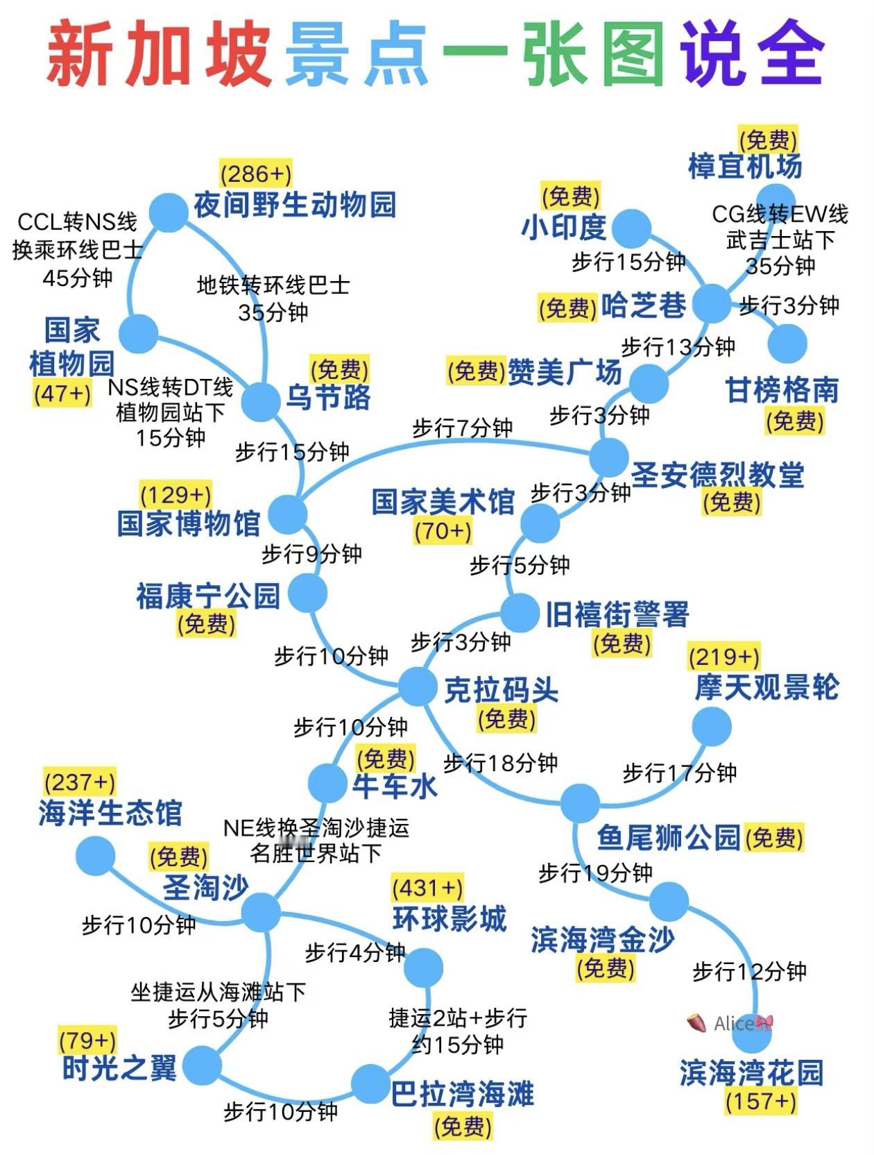 一张图把新加坡景点～给您讲的明明白白
