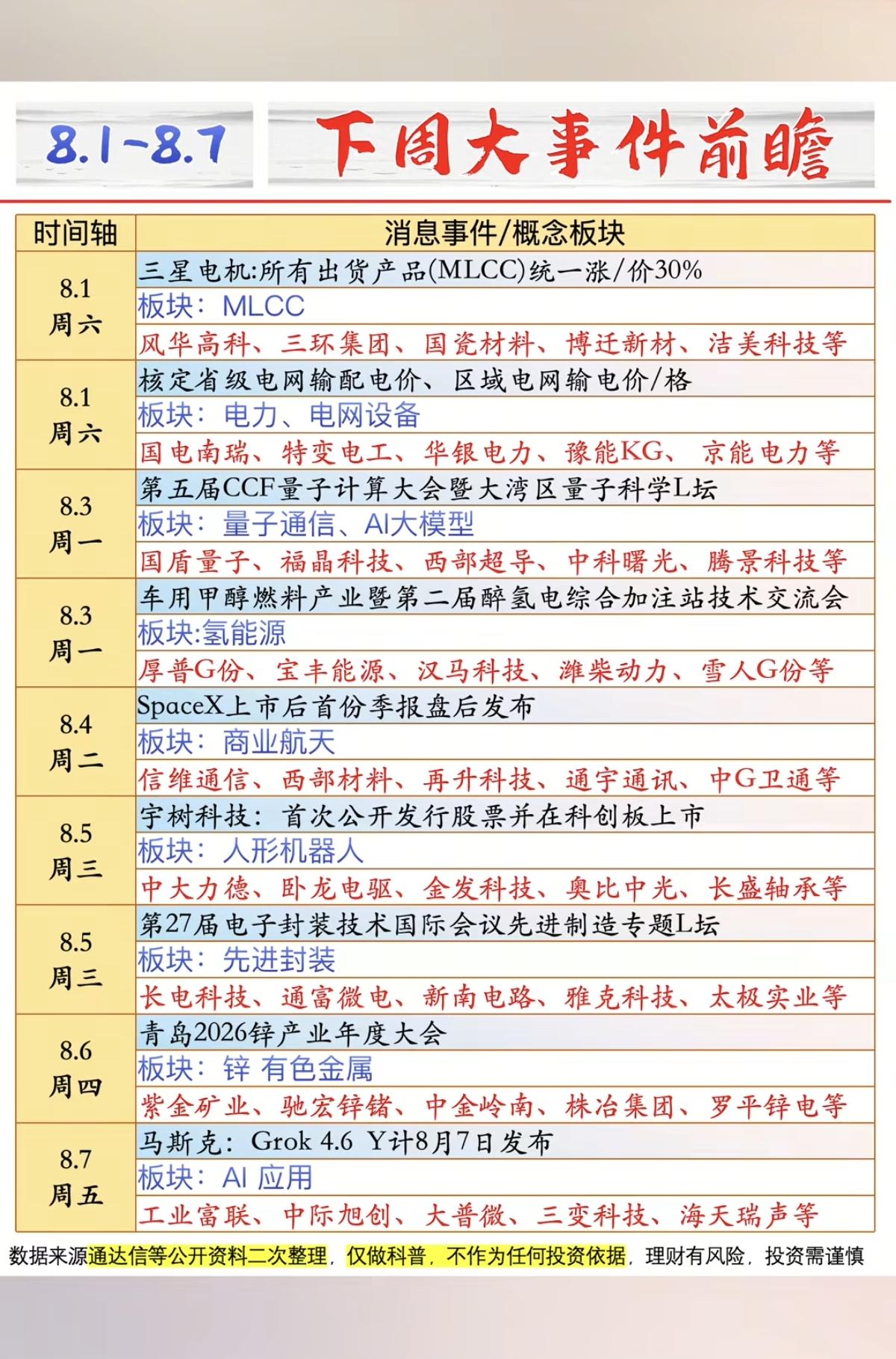 8.1-8.7下周：财经热点前瞻！1.MLCC2.电力电网3.量子