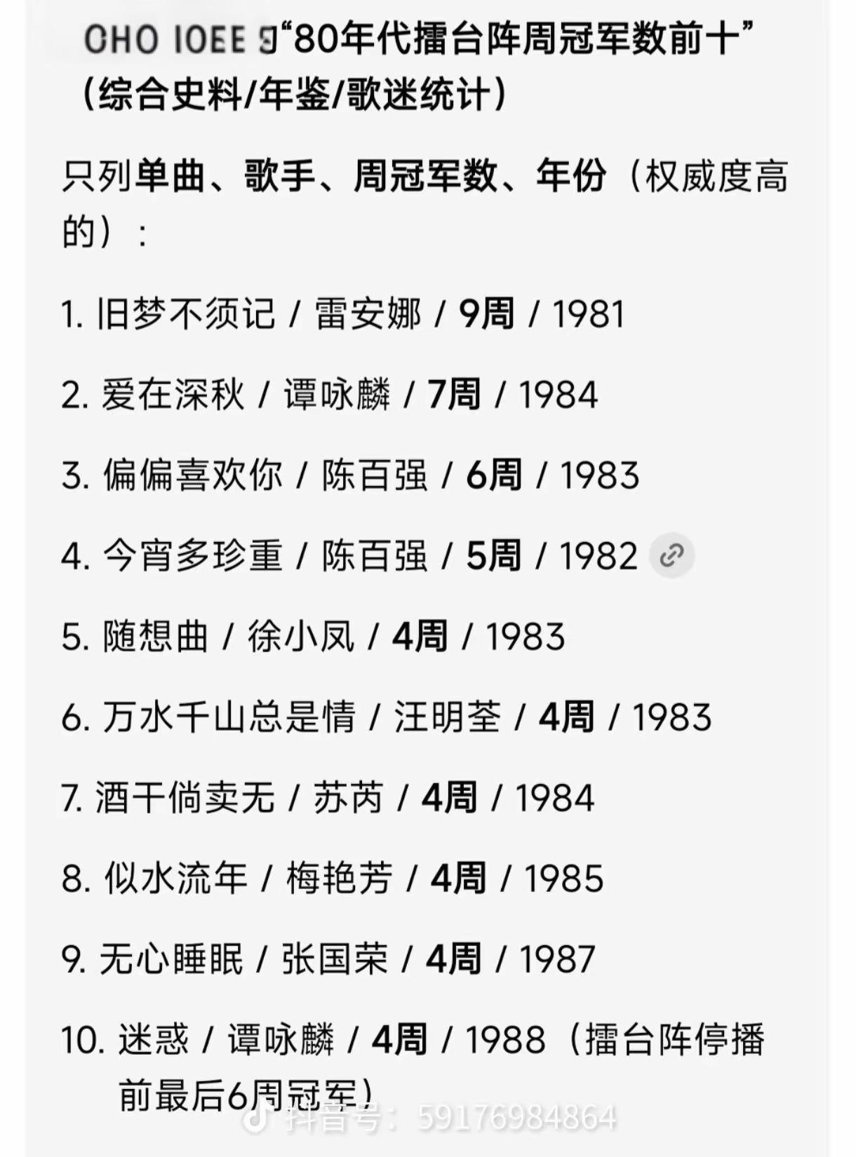 80年代香港电台流行歌曲周冠军数前十名：你最喜欢哪一首？