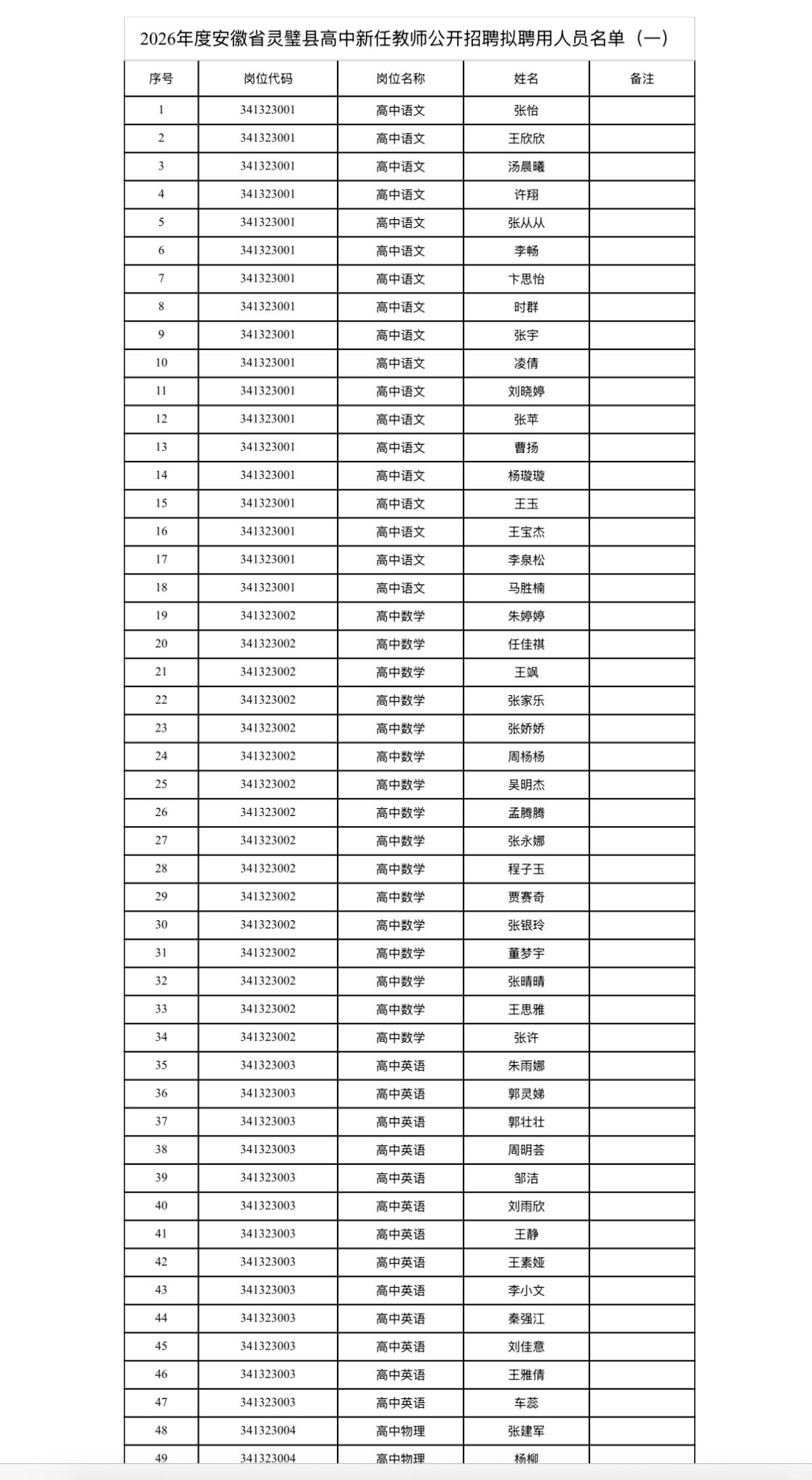 【安徽宿州】2026年度安徽省灵璧县高中新任教师公开招聘拟聘用人员公示（一）发布