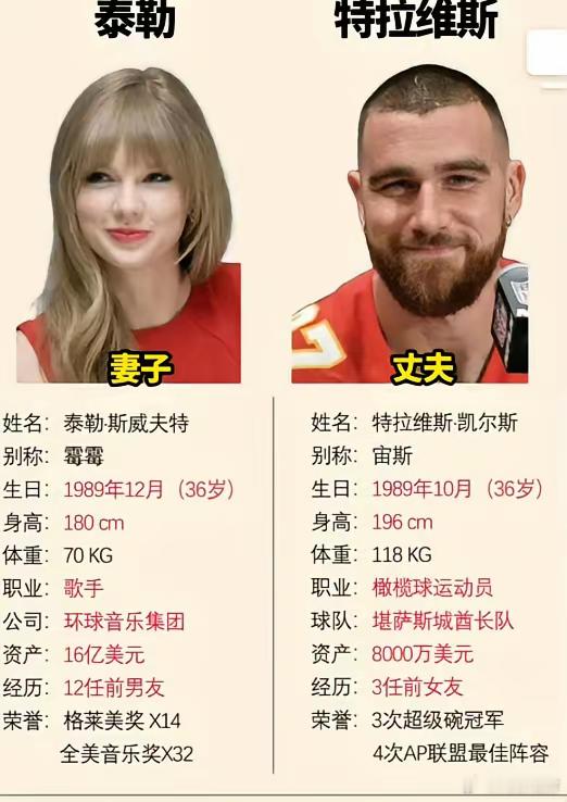 霉霉，结婚啦！她，带着20亿美元，出嫁啦！霉霉的婚礼，安保堪称特工级别，全员禁止