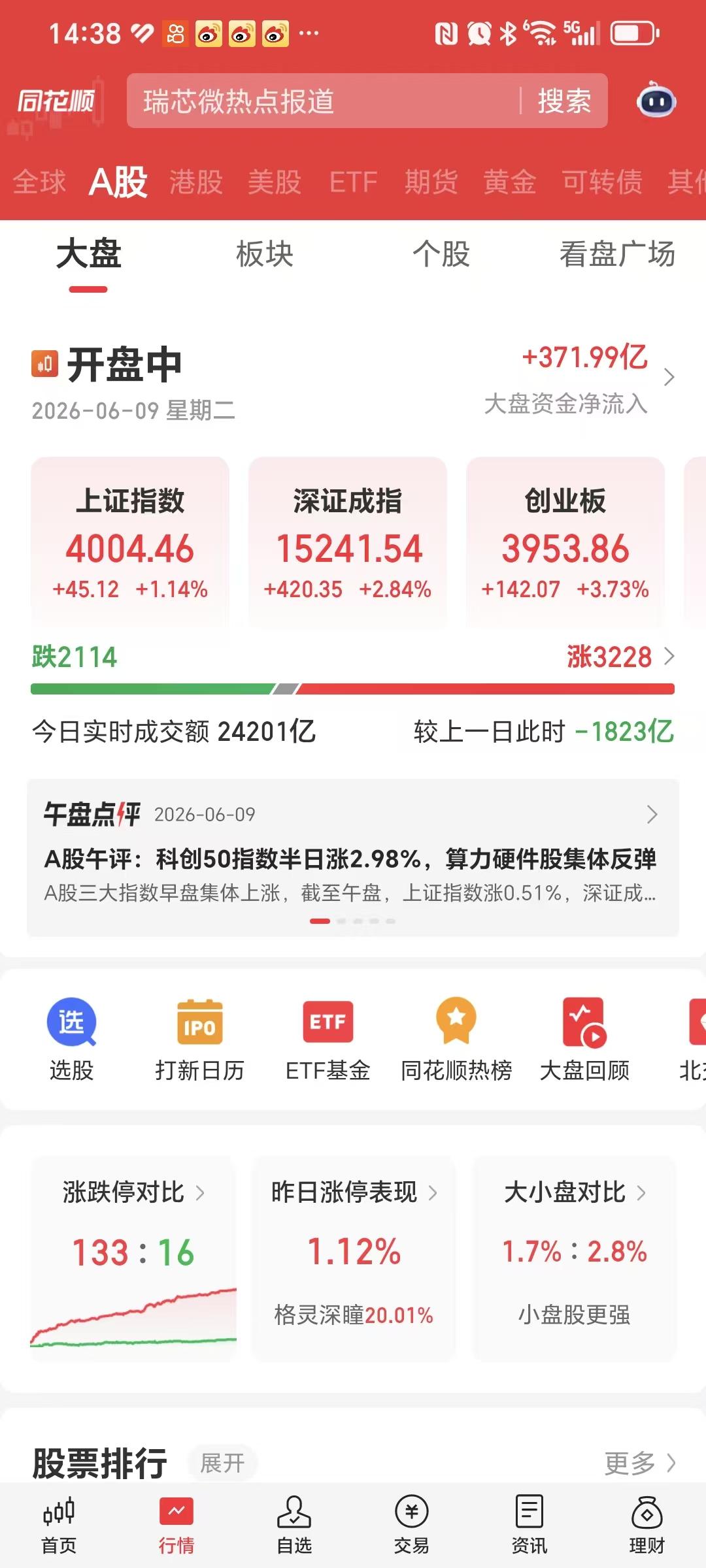 大A太强大了，一天就站上了4000点，昨天失去的，今天就收回来了。寒王拉了一