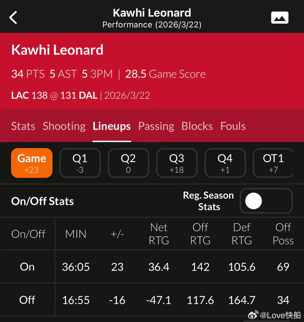 伦纳德今天不在的这17分钟，还是有点夸张了