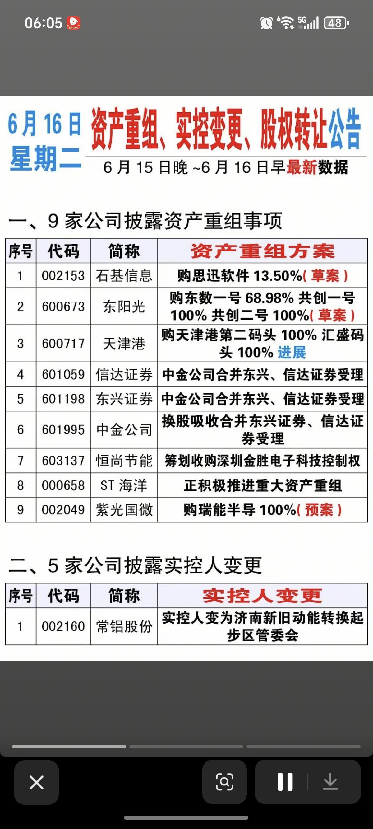 6.16周二资产重组、股权转让、实控人变更公告！紫光国微、石基信息、东阳