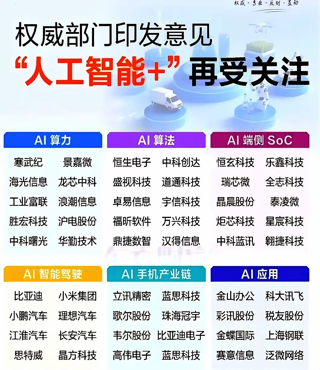 错过英伟达十倍涨幅，下一个十倍窗口只剩不到18个月，再犹豫账户又要原地踏步。​国