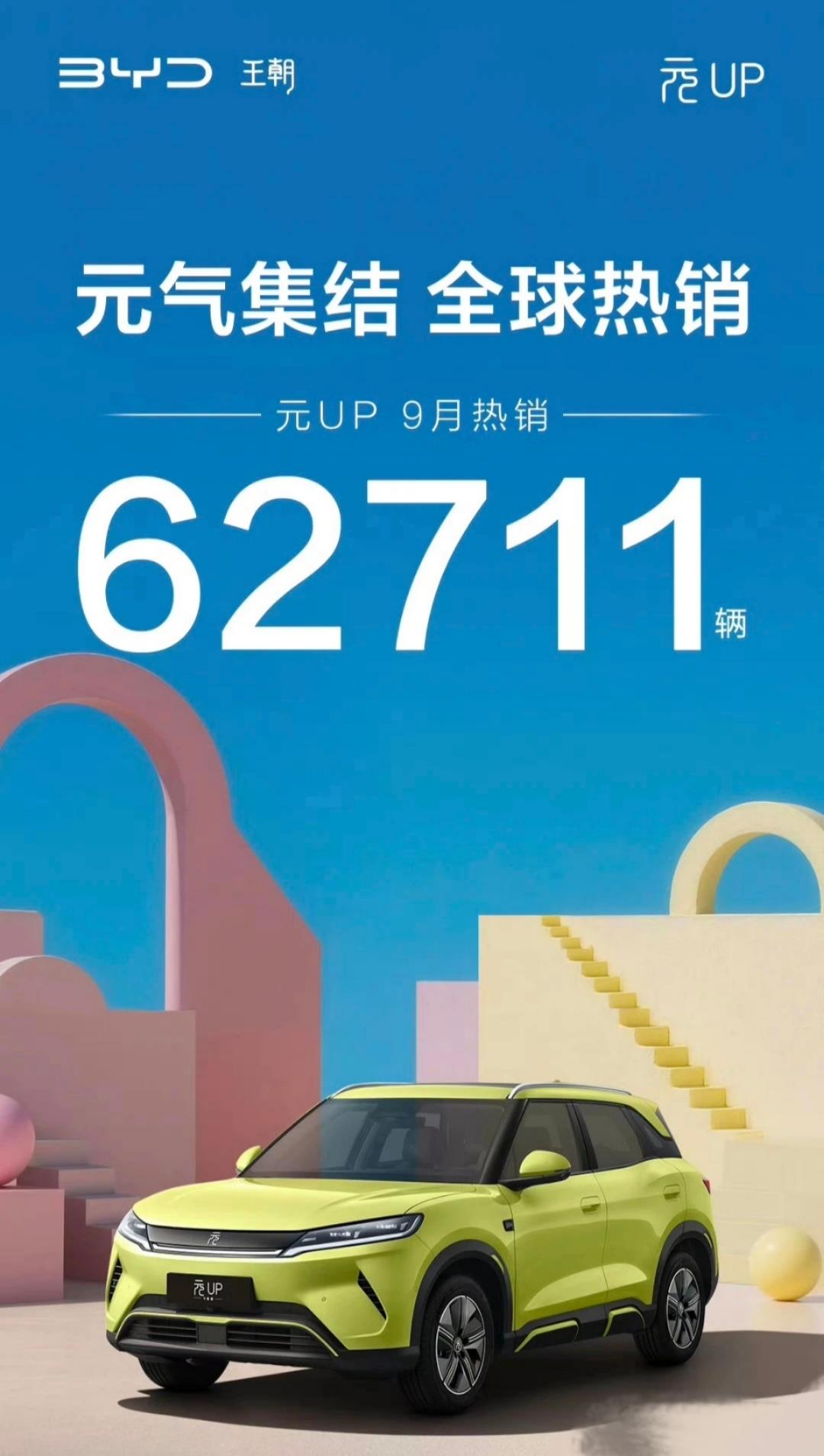 元UP月销6万却没进国内前三，怪吗？说实话，元UP9月卖了62711辆，比亚