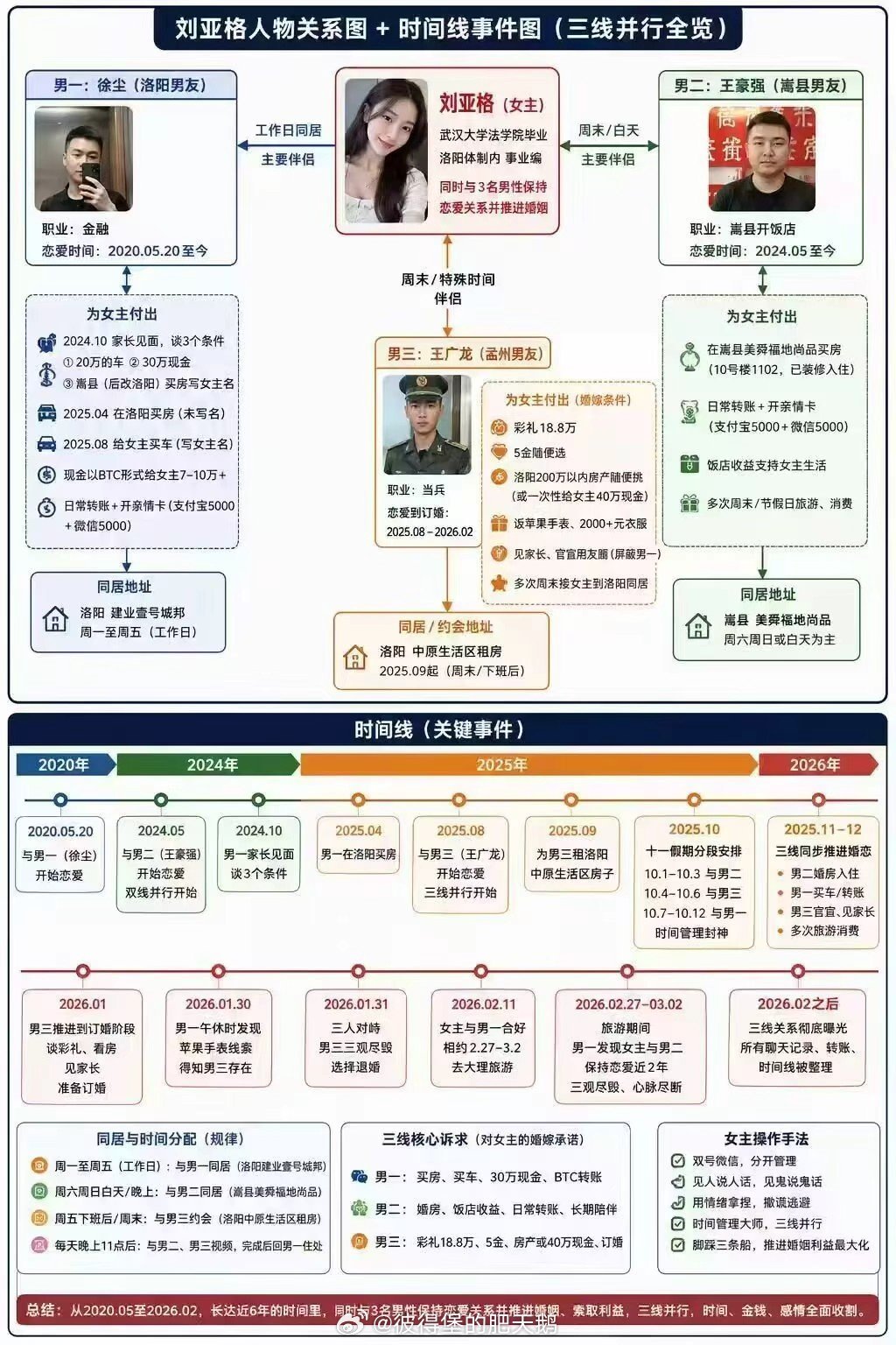 武汉大学法学院一女三男武汉大学又是武汉大学，对这些年爆出的武大校友的各种三观扭