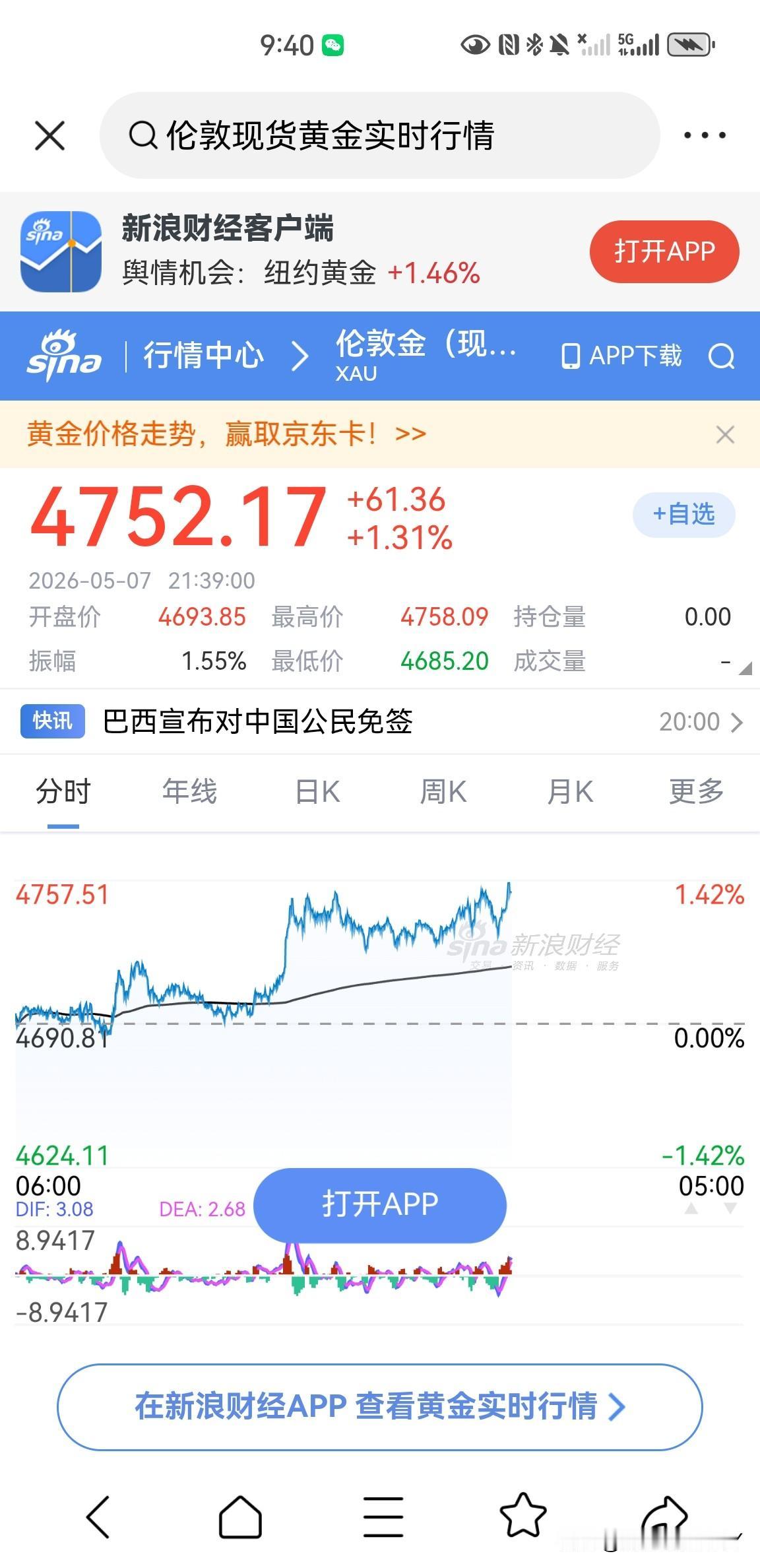 伦敦现货黄金价格突破了4750美元一盎司，刚刚最高到了4758美元一盎司，而根据