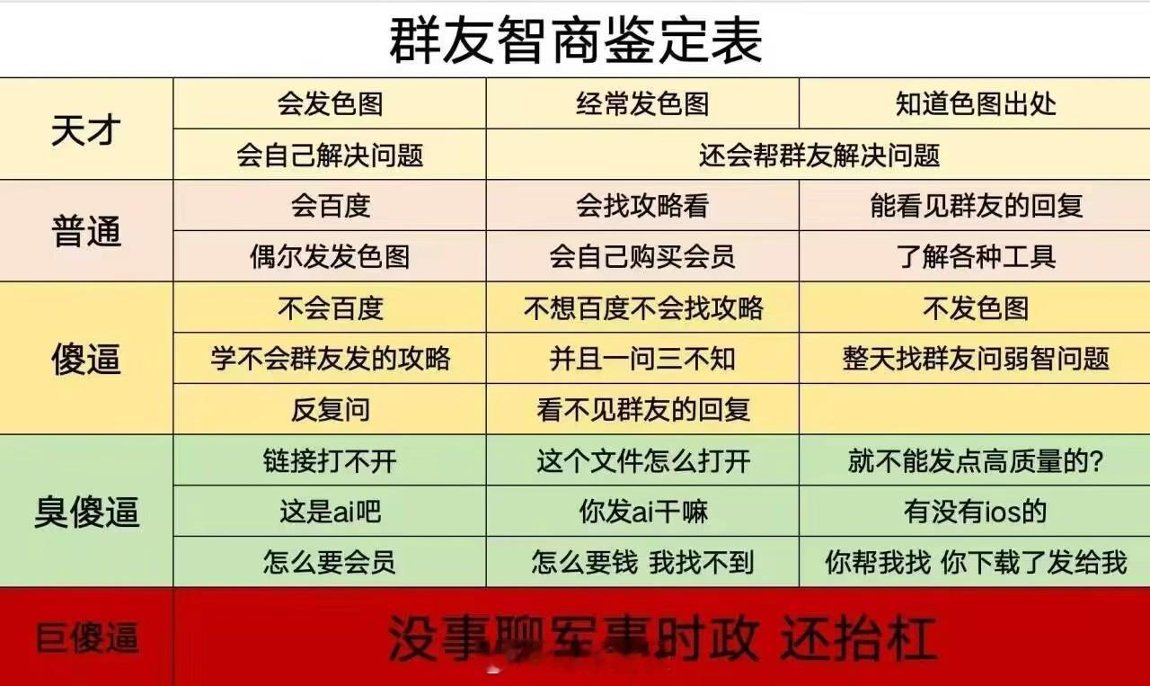 微信群友智商鉴定表，你和你的好兄弟属于哪个级别？