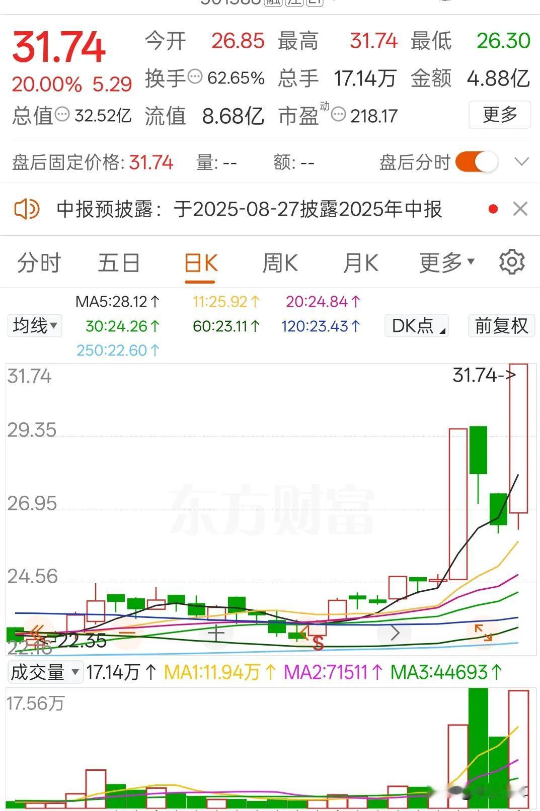 62.65%的巨大换手率，量化新规起到作用了吗？换手率达到62.65%，且连续