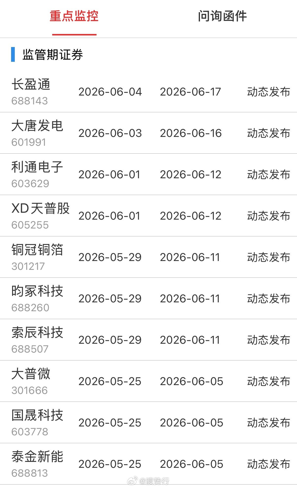 重点监控