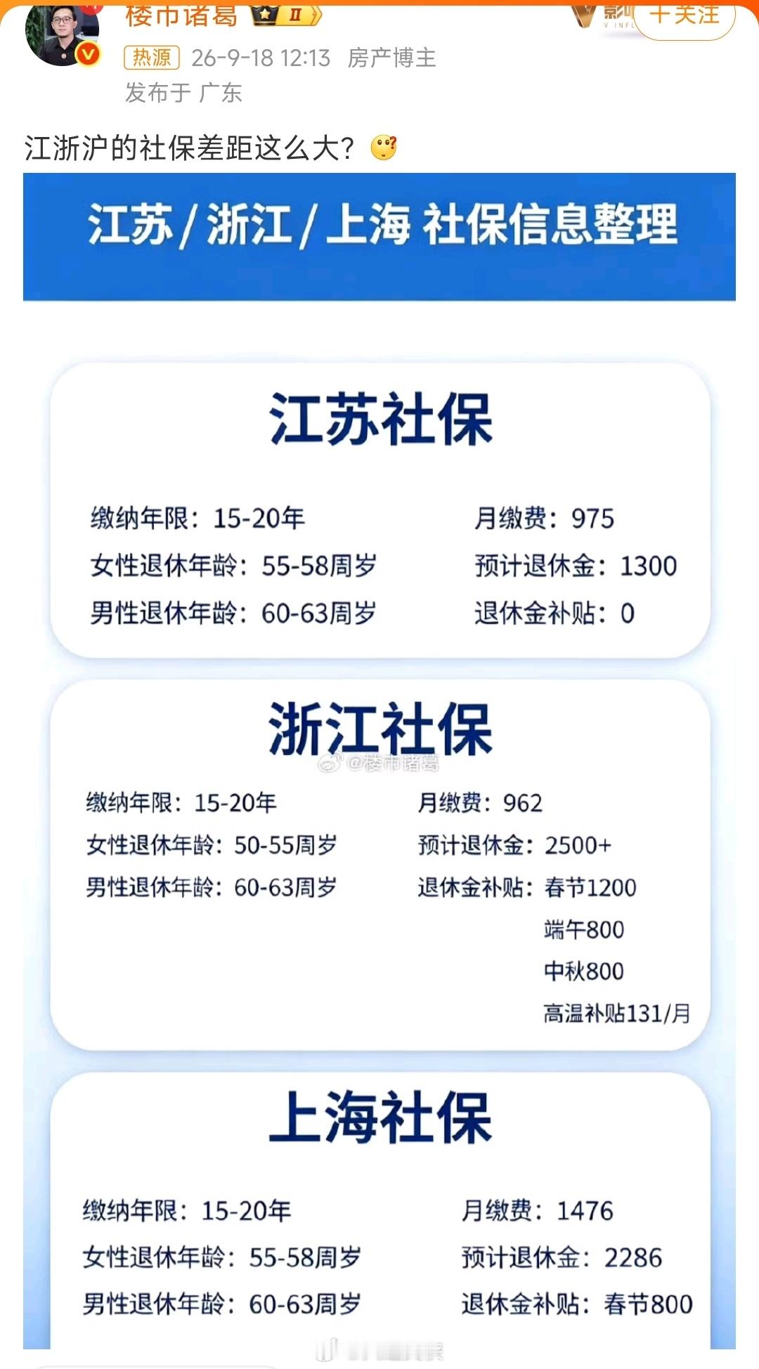 江浙沪社保差距大连比江苏领的多​​​