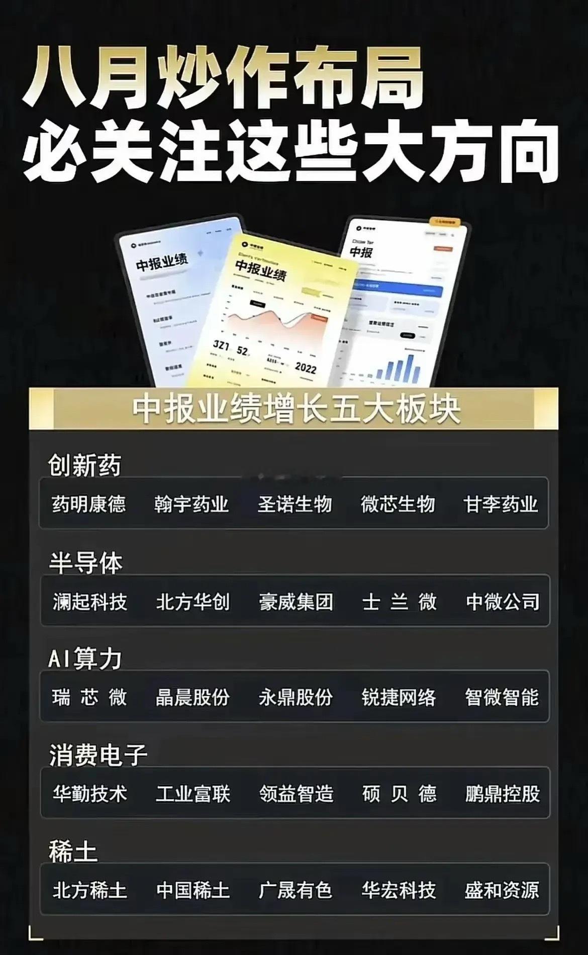 中报方向半导体/算力/创新药/稀土等方向！​​​