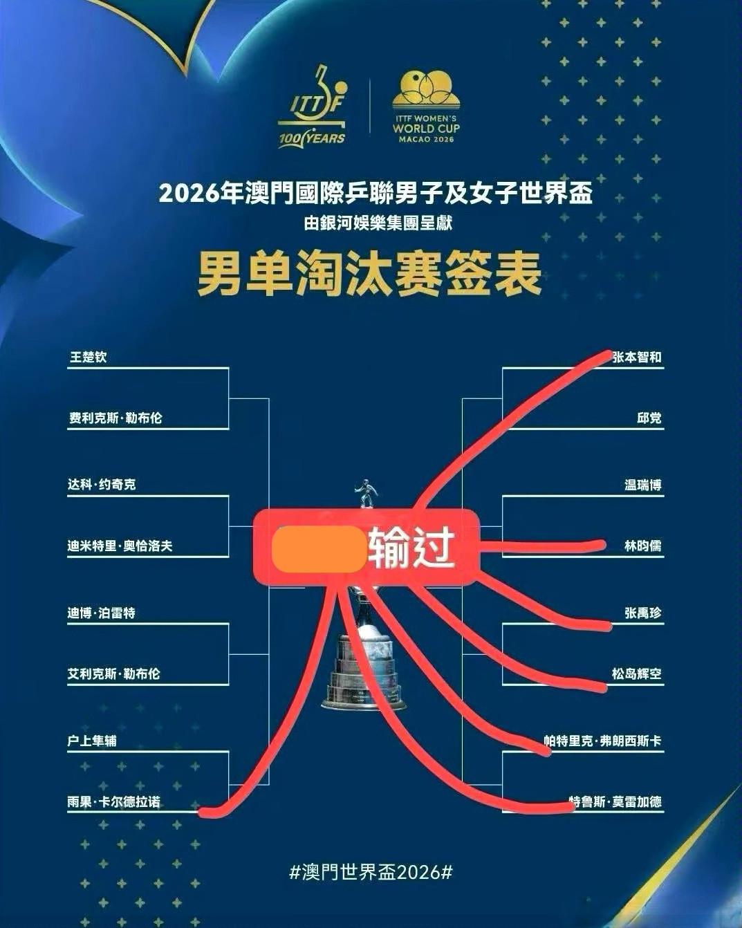 国乒男线对德国3连败无需忧心“卫冕”，那是雨果的压力，与我们何干？我们的使