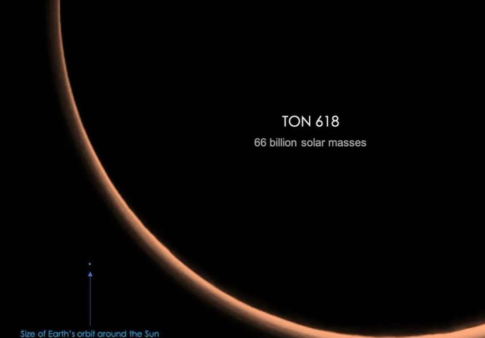 宇宙巨兽TON618官媒科普解读天文学家首次测算TON618数据时曾怀疑