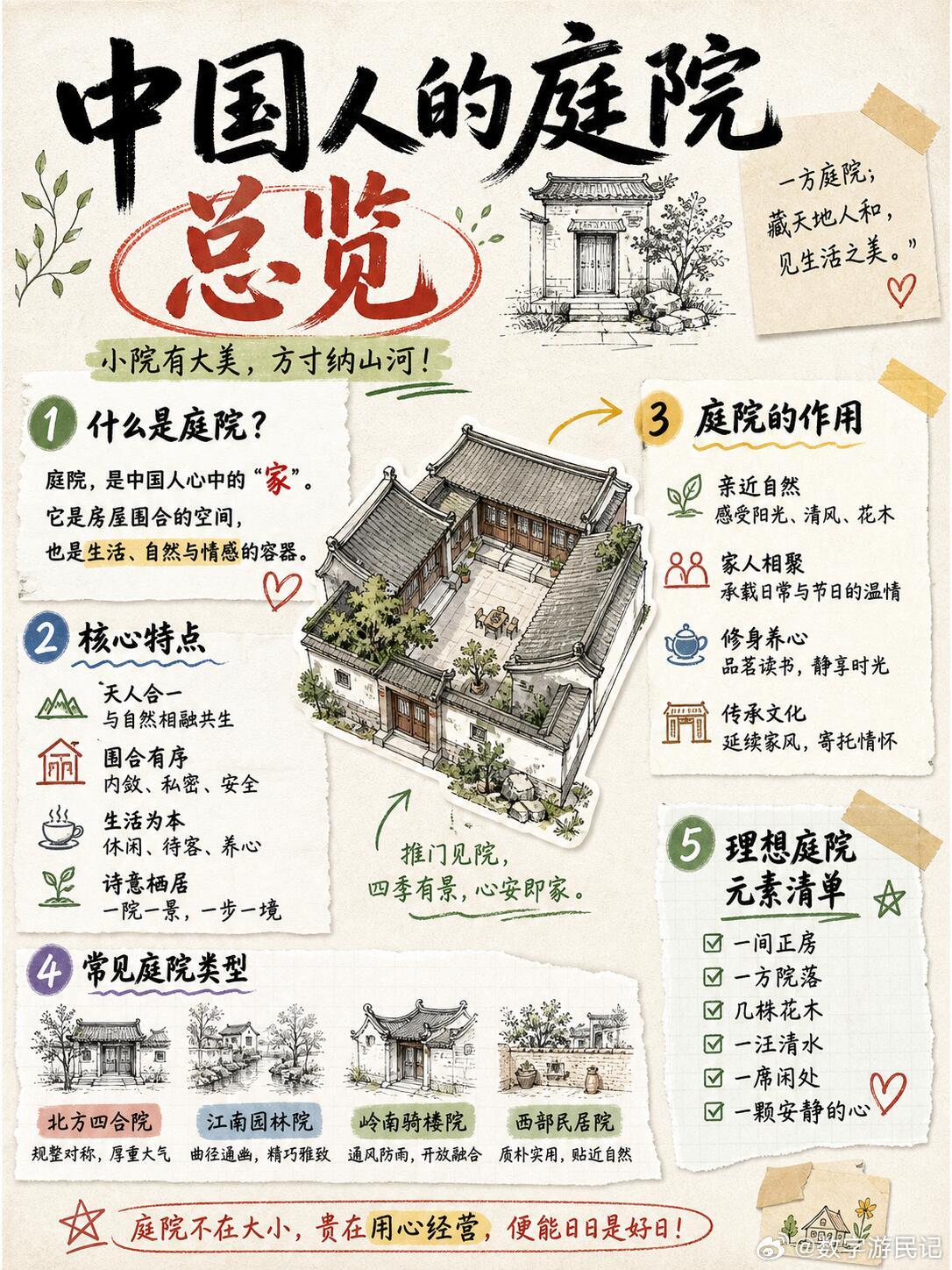 5个庭院细节，看懂中式审美，中国审美手绘笔记第十二期来了。前面整理过书房、香事