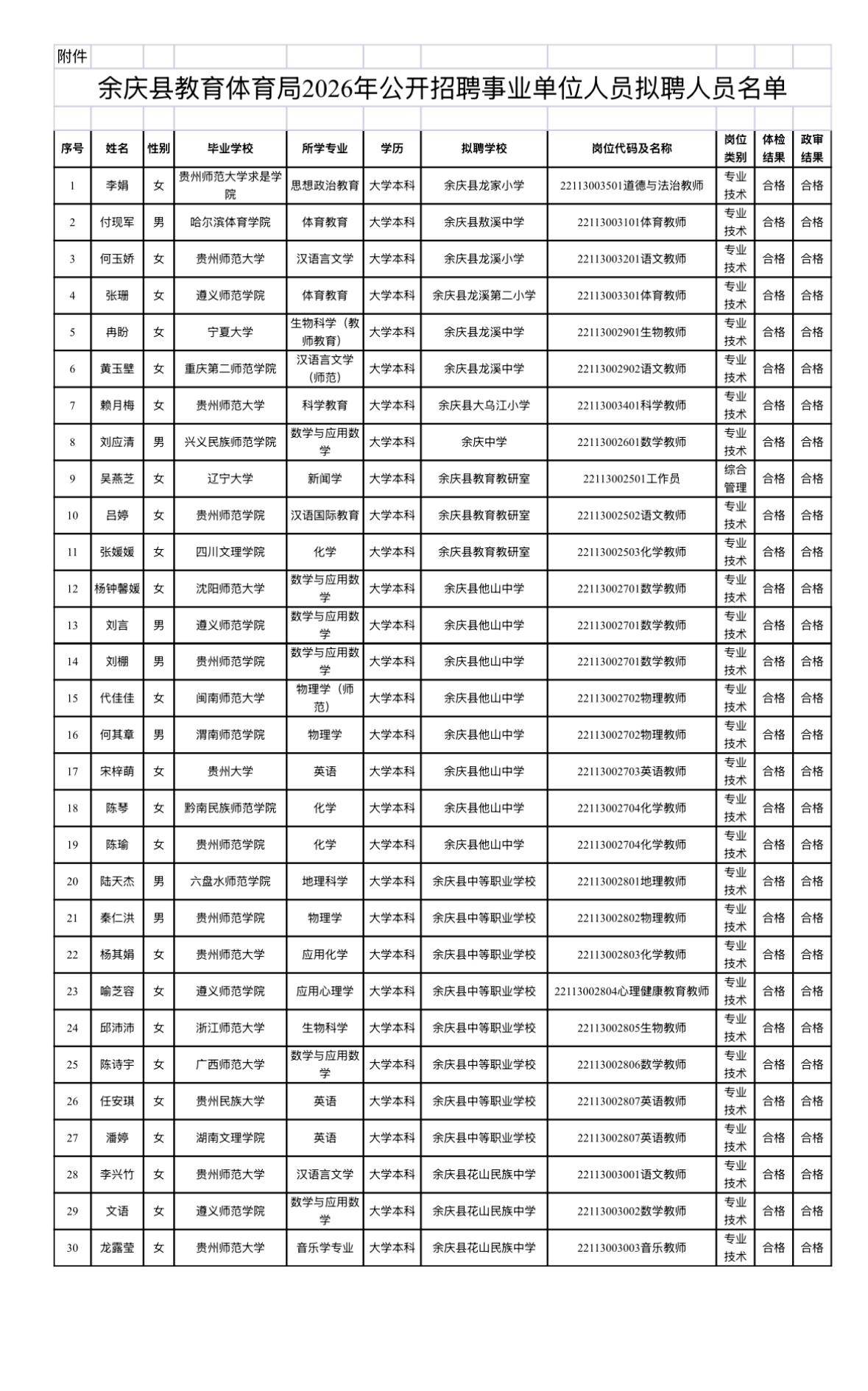 【贵州遵义】余庆县教育体育局2026年公开招聘事业单位人员拟聘公示发布！余庆县