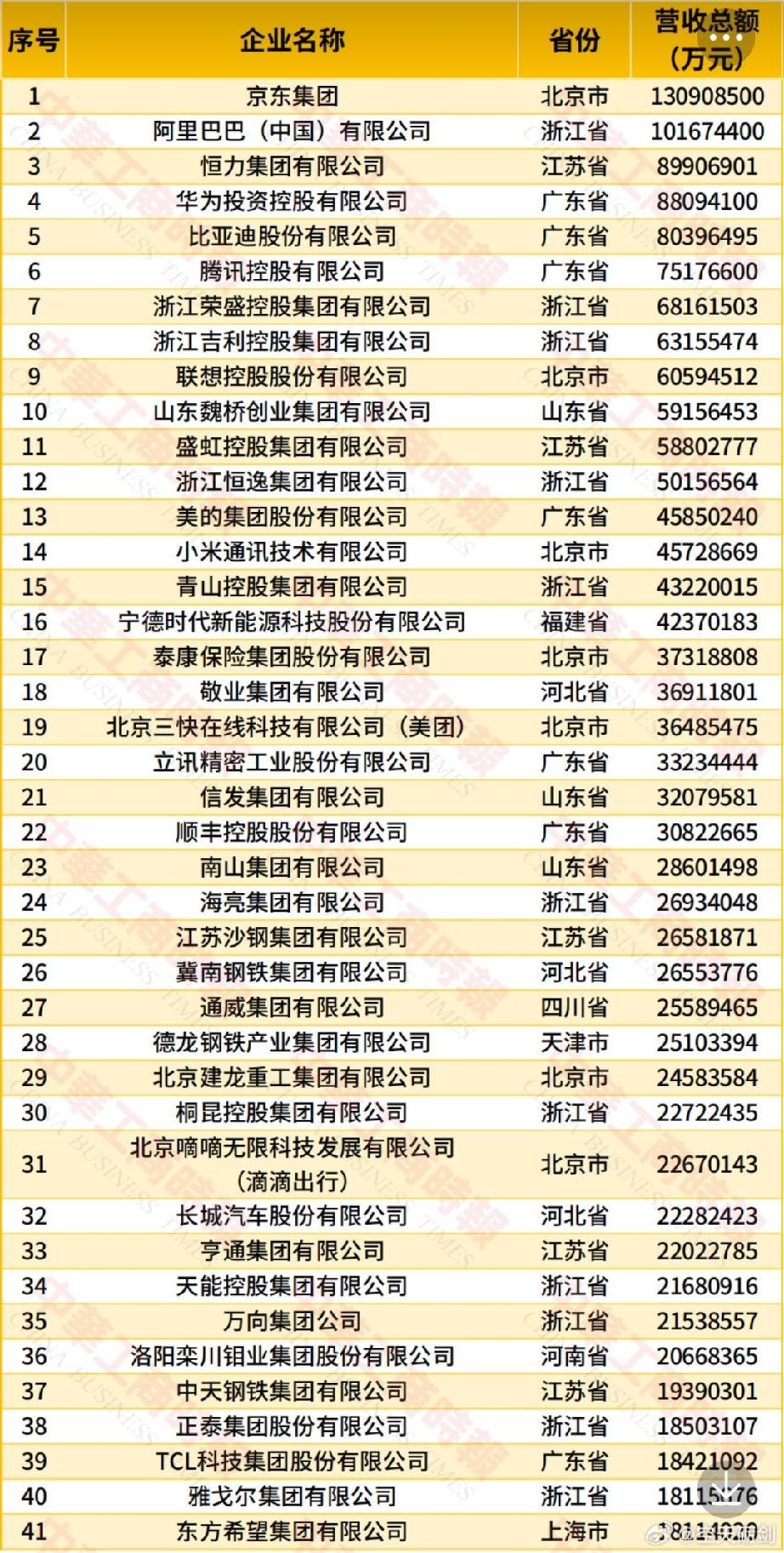 京东把营收做到1.31万亿元，拿下2026民企500强第一，可利润表一翻，画风完