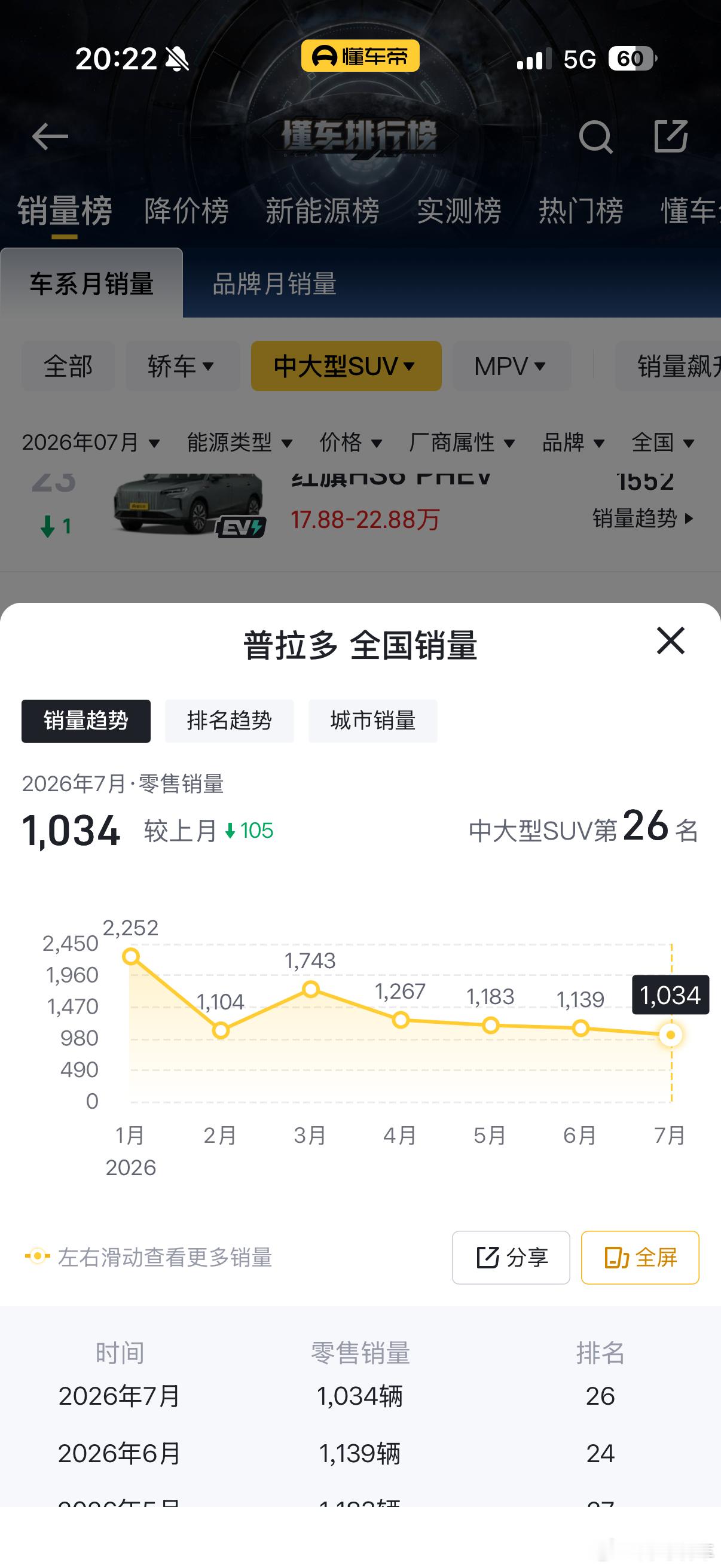 时隔20年，新帕杰罗来了，但是没戏了！！！现在汽车市场啥状况了都，还来个这么
