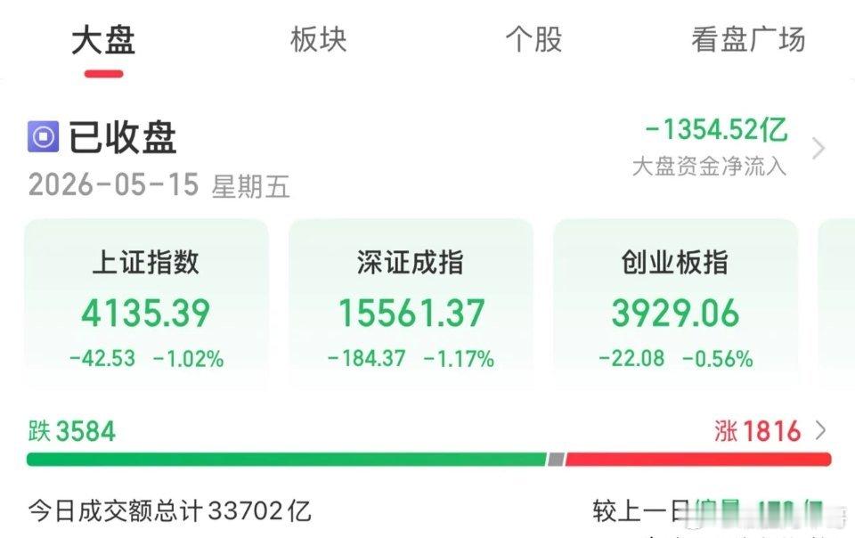 今天这走势，跟昨天简直一个模子刻出来的。美股上涨带了个小高开，然后快速跳水，砸得