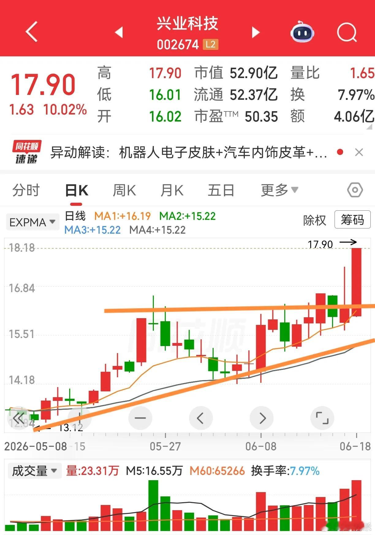 兴业科技，21日出了公告，收购磷化铟业务相关资产。今天应该是继续涨停了。