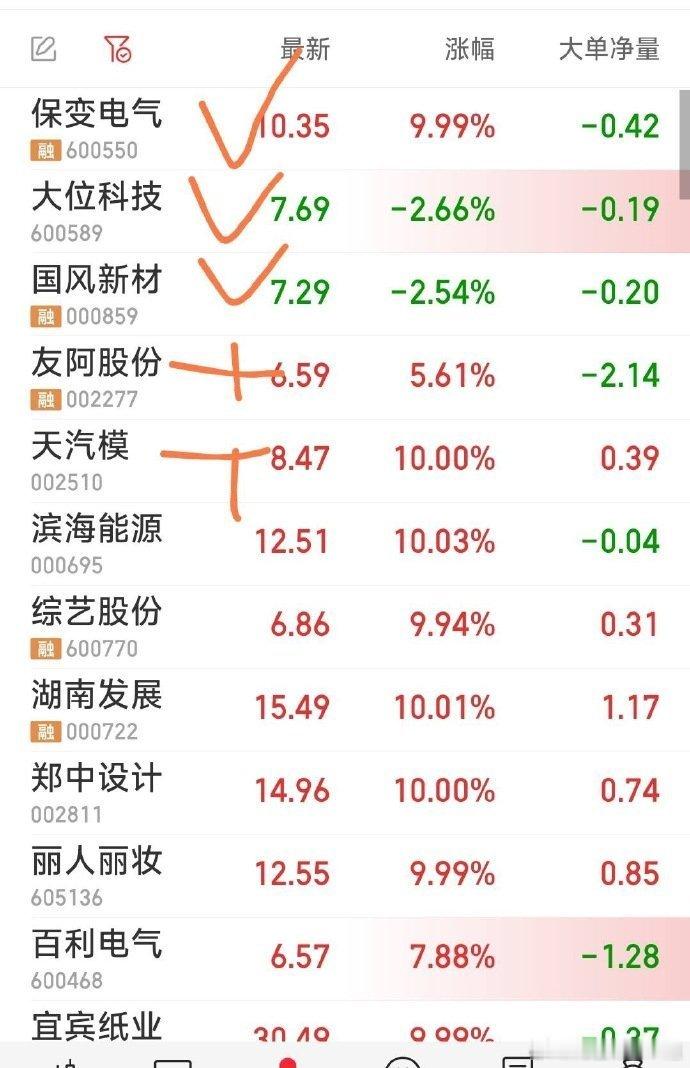【今日操作情况】1，今天建仓了友阿股份，排队了天汽模（正在等上车）2，原手中三票