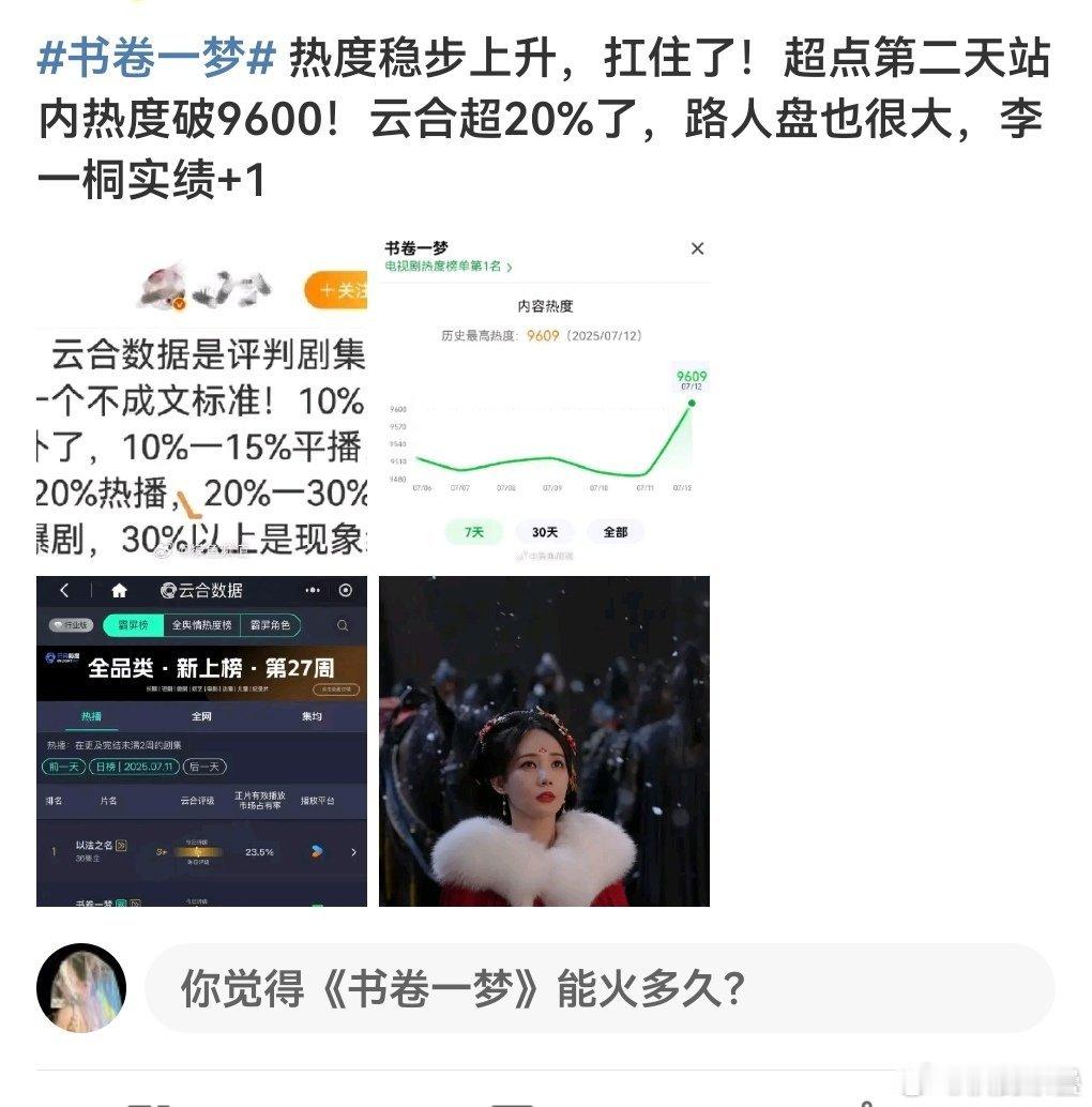 抗住了哈哈哈哈[笑着哭]虽然3000李一桐就能吹，可惜3000也无​