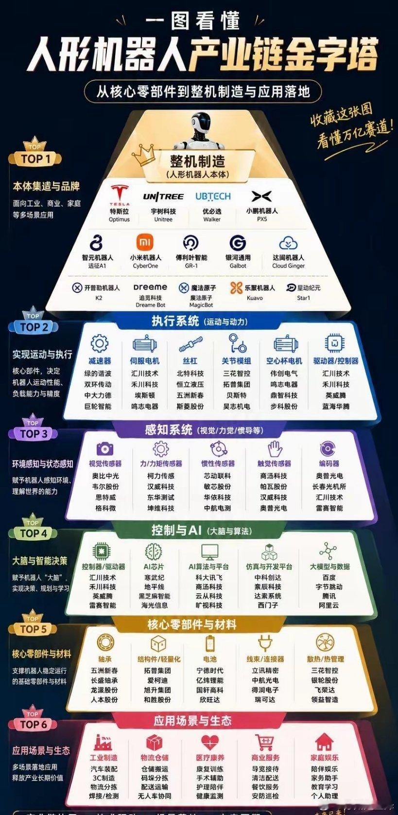 宇树科技上市，一张图看懂人形机器人产业链宇树科技上市在即，人形机器人真正值得研究