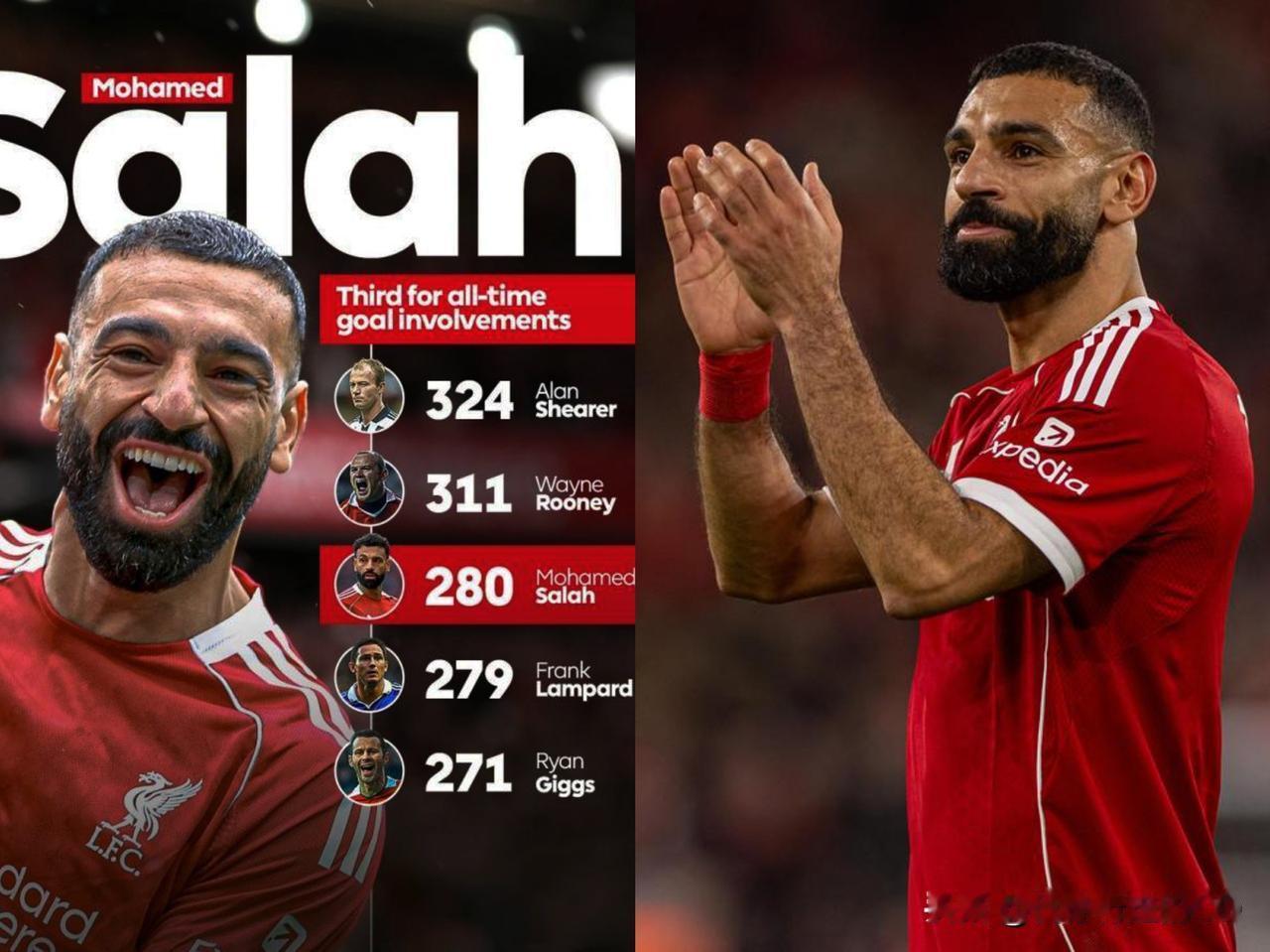 萨拉赫在利物浦最后一战?!315场，190球，90助攻。年薪2410万欧,