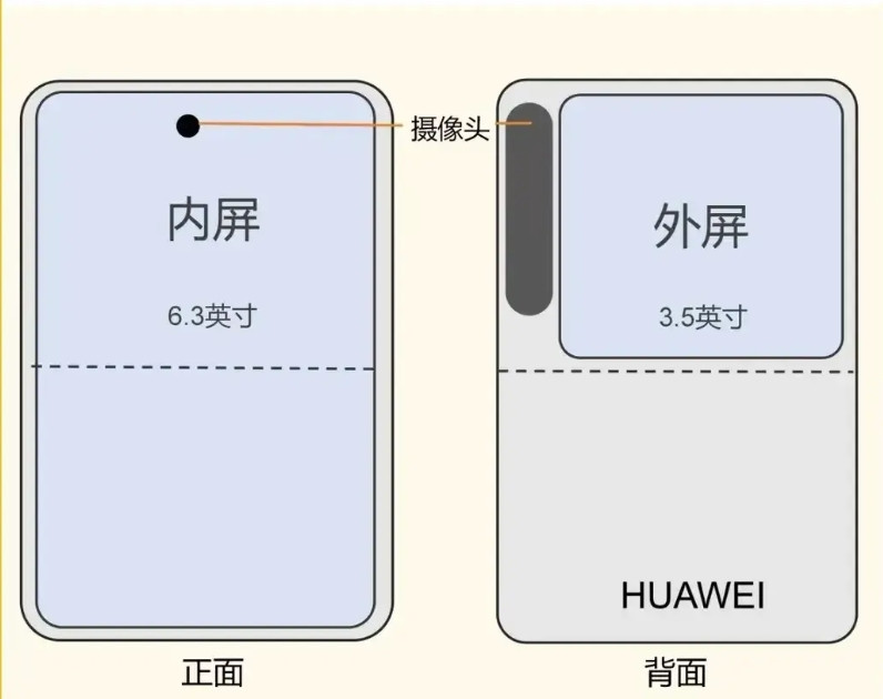 不用再去看华为的发布会了，华为新形态新机，我已经破译出来了。首先，华为新机不是