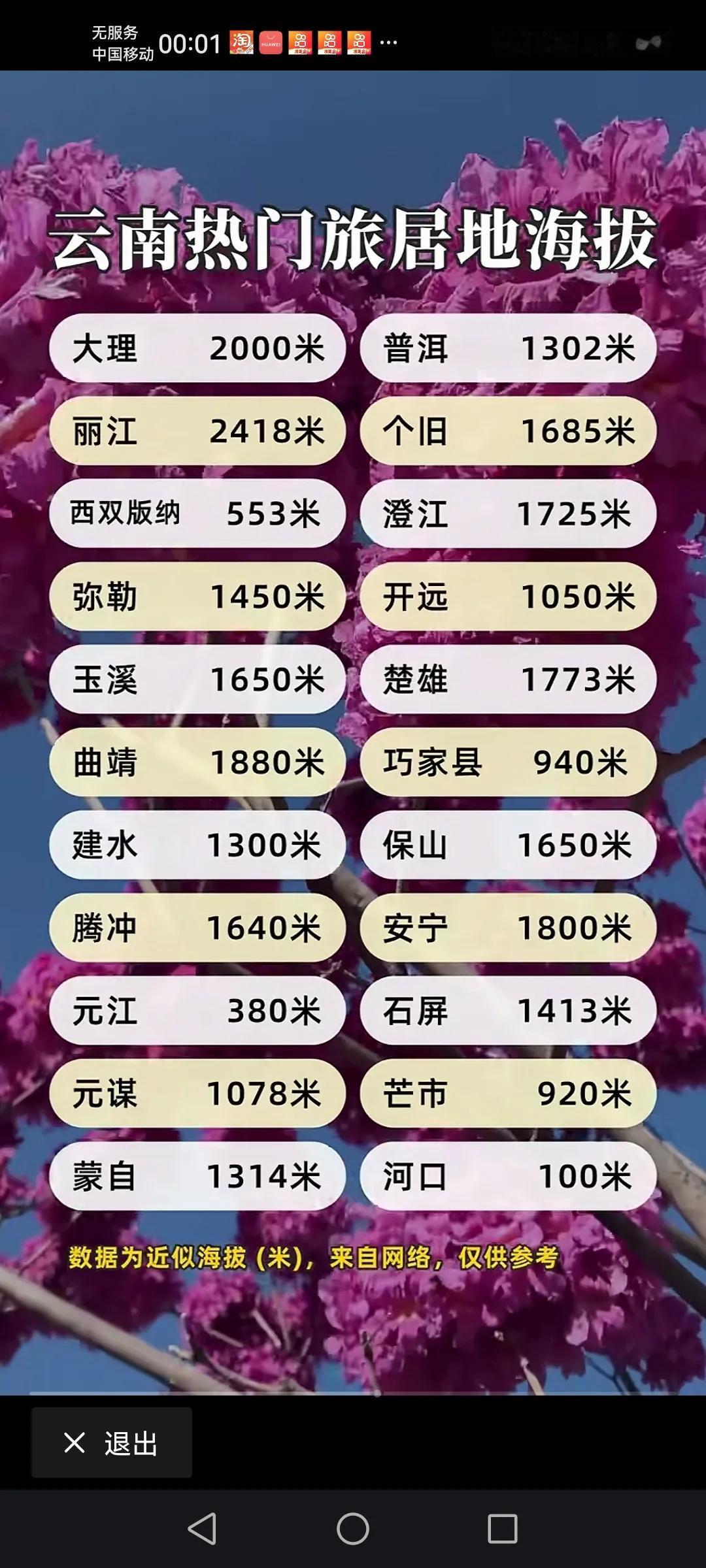 云南热门旅游目的地区的海拔个人觉得在2500米以下没什么问题当然了，因人而异