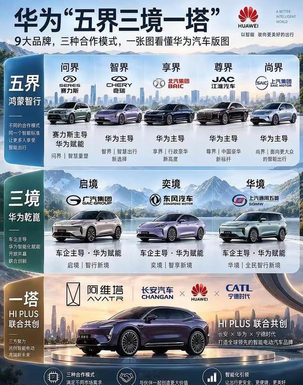 强大的汽车天团