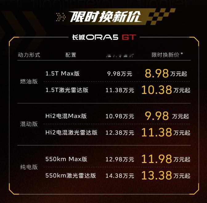 说实话我觉得欧拉5GT和欧拉5运动版这价格，真心没什么毛病！没比普通版贵多少，但是体验好特别特别多！