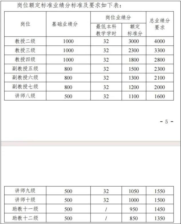 大学教师考核“一刀切”, 狂飙式改革无法促进教学