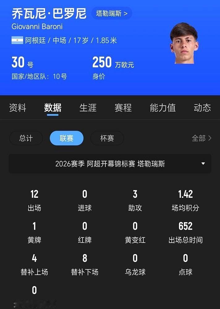 17岁还在捡球？他把2500万欧解约金砸在了切尔西球探脸上。　　2026年阿甲