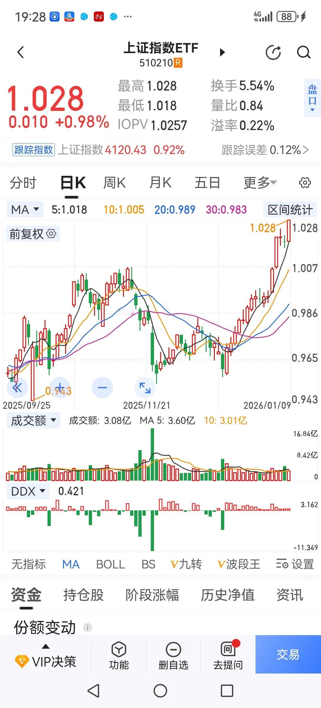 老登股什么时候会补涨？很多老股民持有老登股，严重跑输大盘，现在要去换股为时己晚，