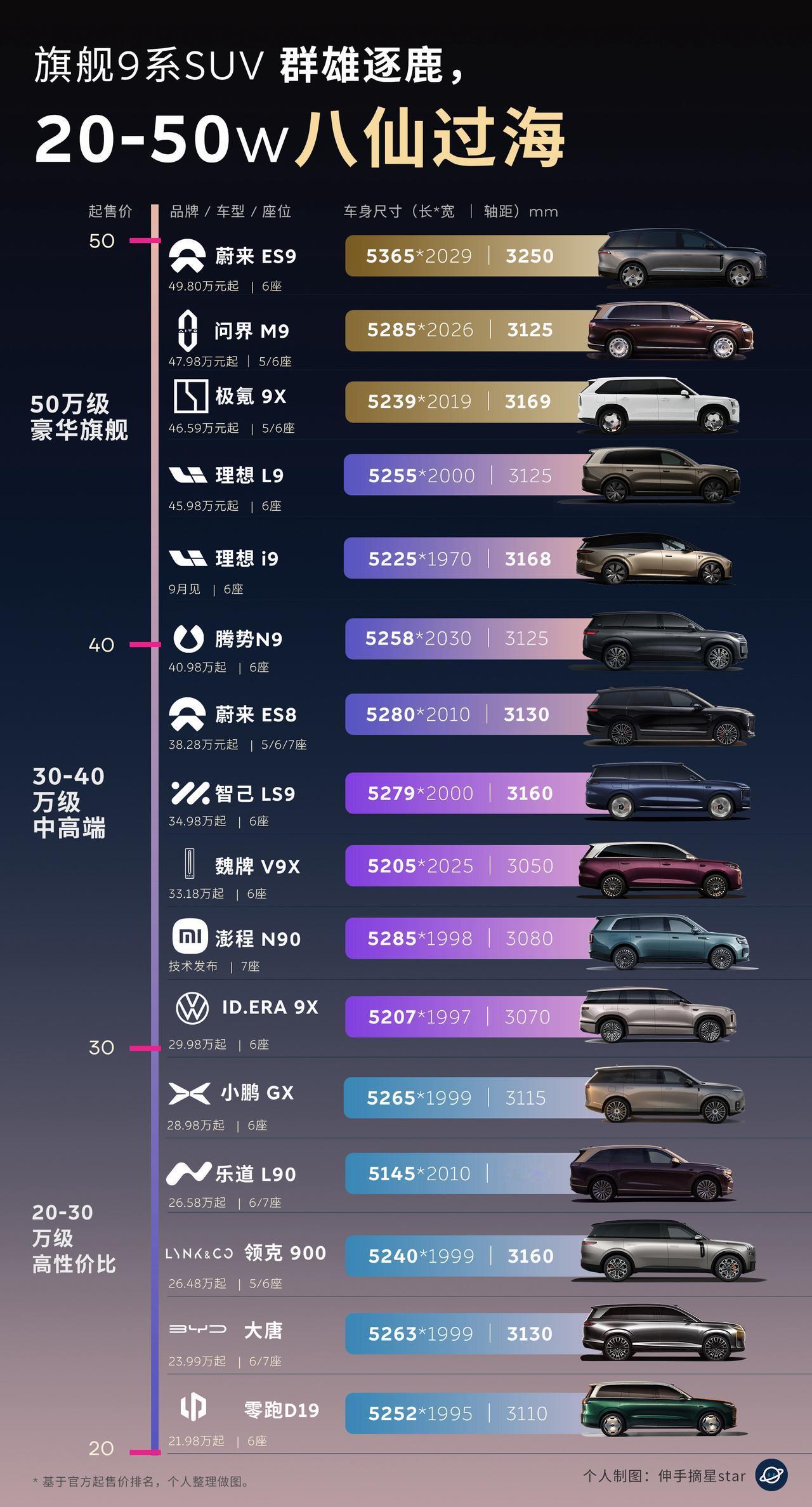 今年旗舰9系SUV群雄逐鹿，八仙过海！今年，旗舰9系早已是“神仙打架”的节奏，
