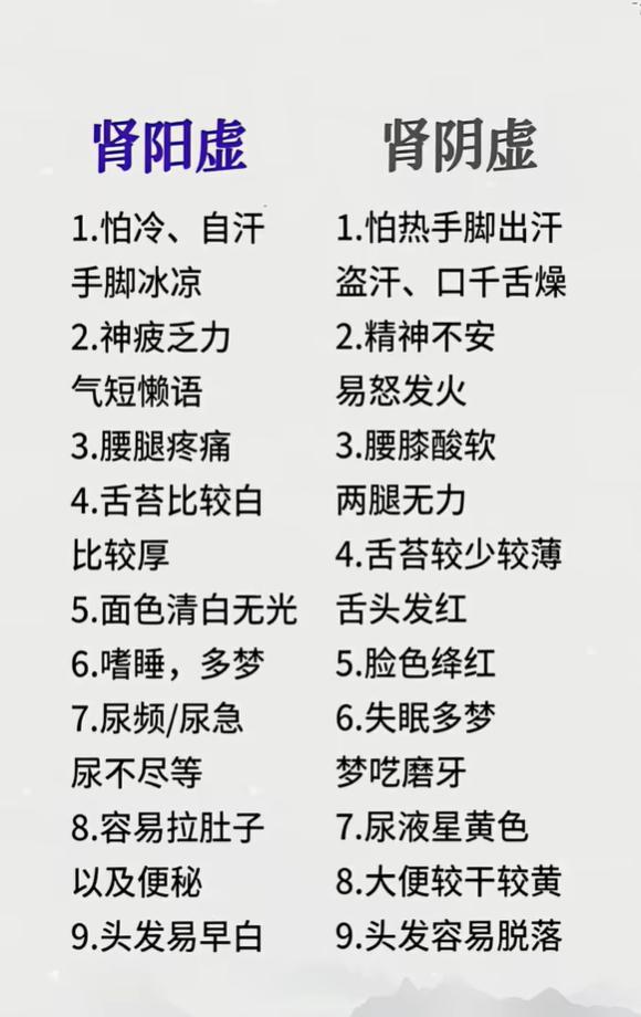 肾阳虚和肾阴虚分不清？对照看一看