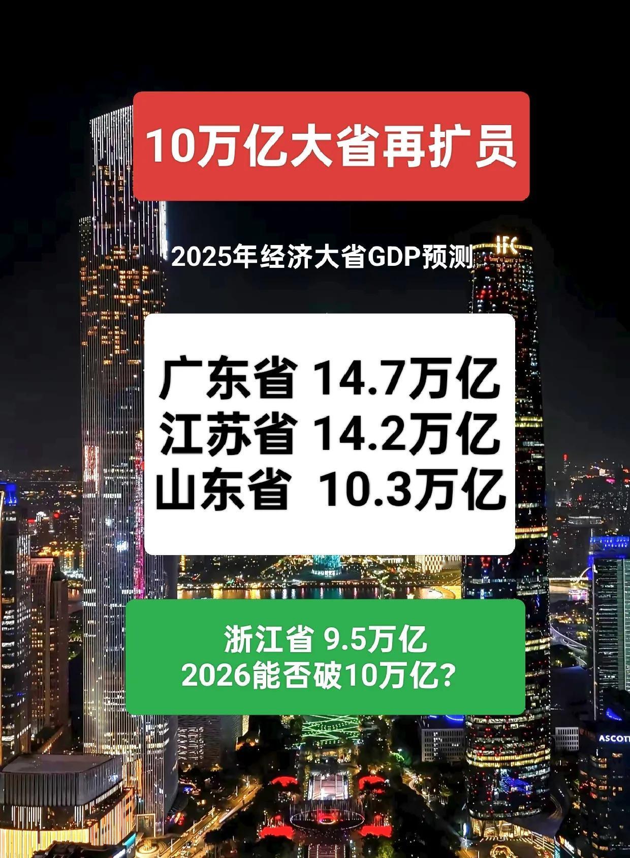 目前各省市2025年GDP暂时未公布，但是根据大多数预测数据，广东省大约在14.