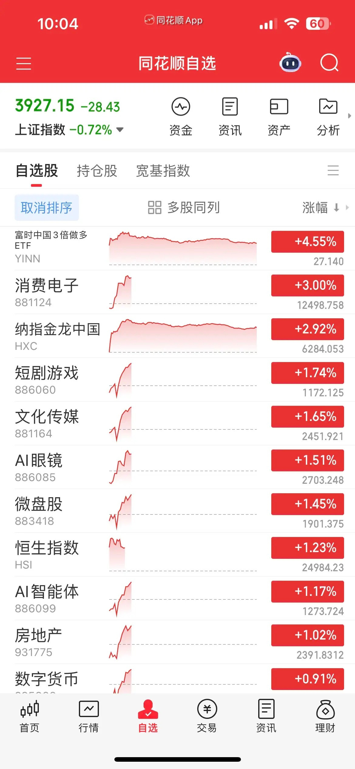 又是天崩开局，血流成河，硬科技全线重挫，双创一度跌近2%，现在每天都这剧本，以前