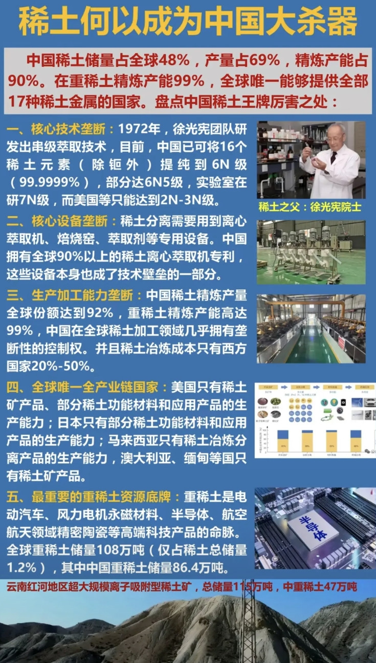 贸易战：稀土何以成为大杀器？深度解析中国稀土储量占全球48%,产量占69%,精