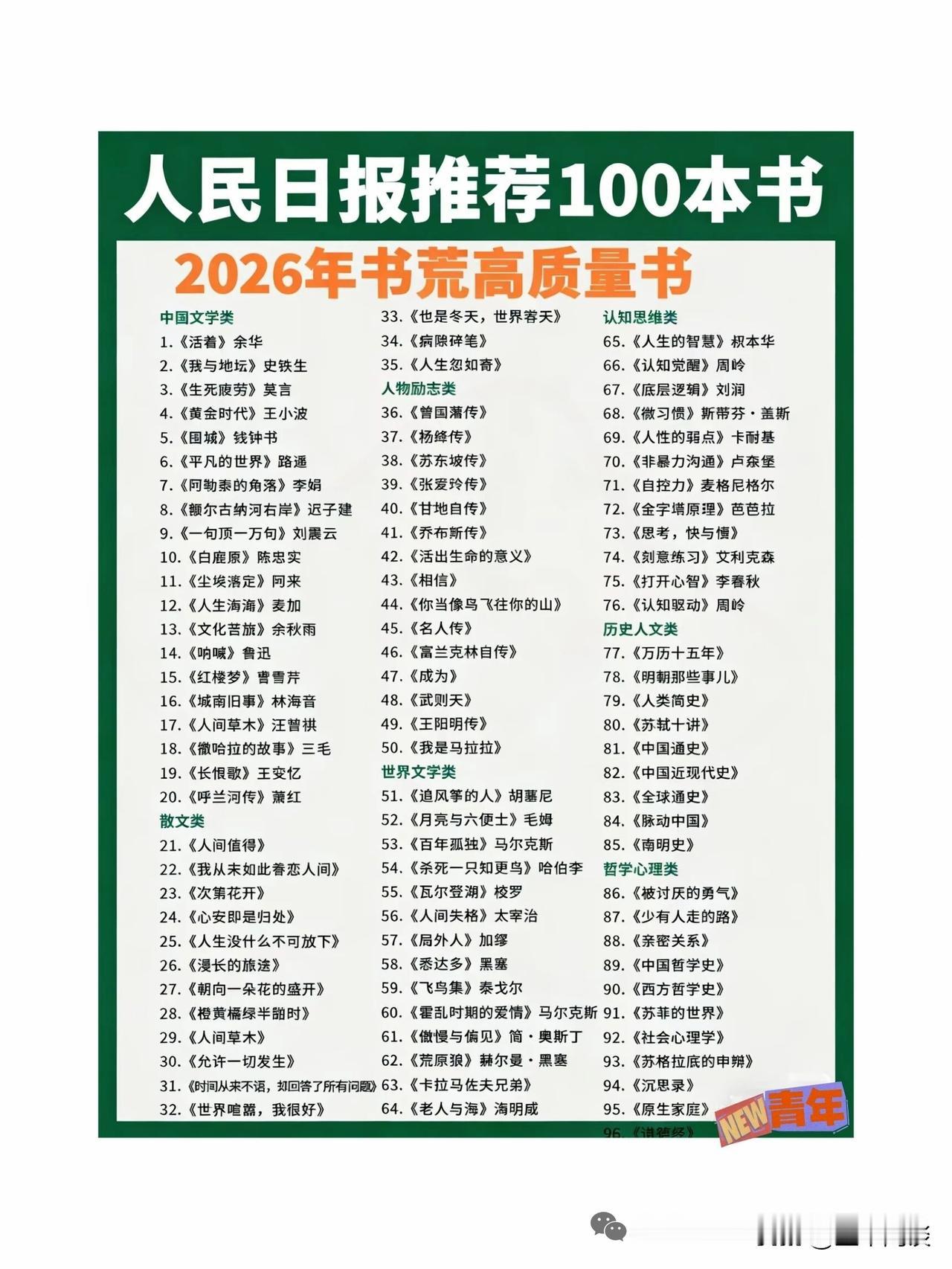 既然是人民日报推荐的，那么这100本书的含金量肯定是比较高的。我仔细看了一下书单