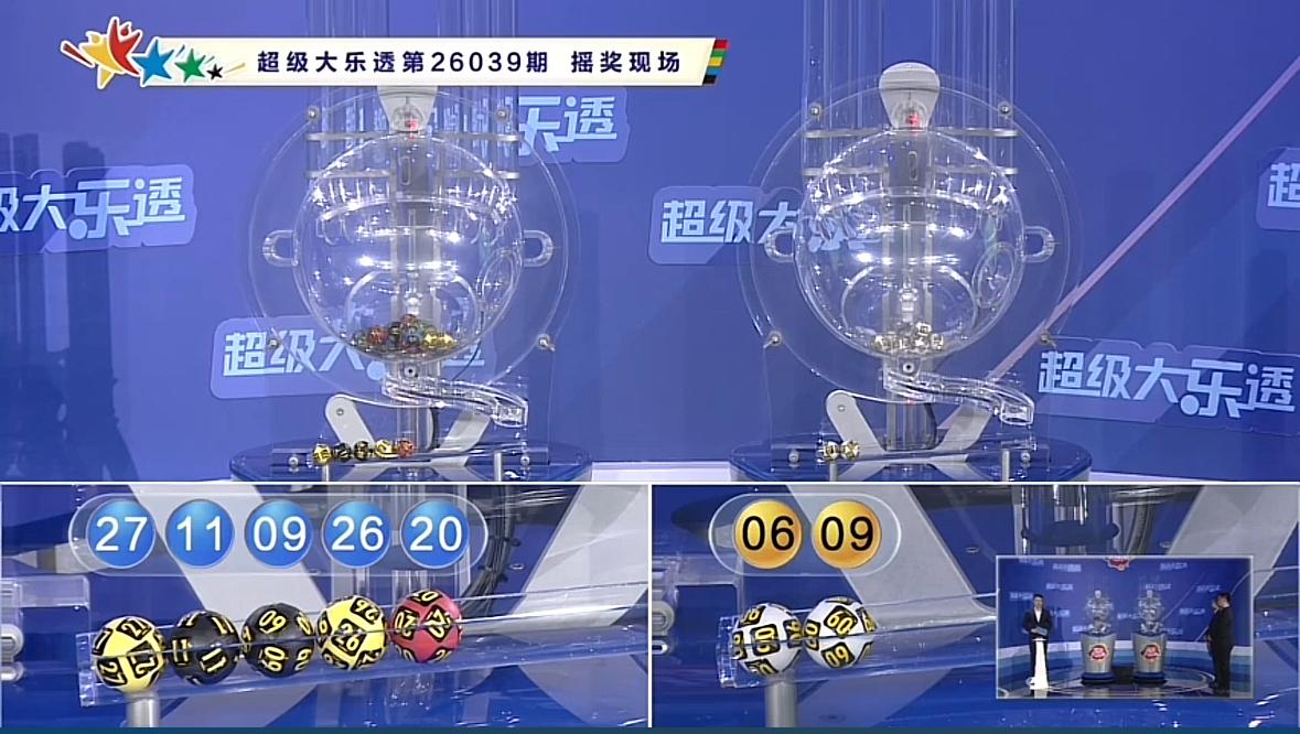 大乐透第26039期开奖号码已揭晓：前区09、11、20、26、27，后区0