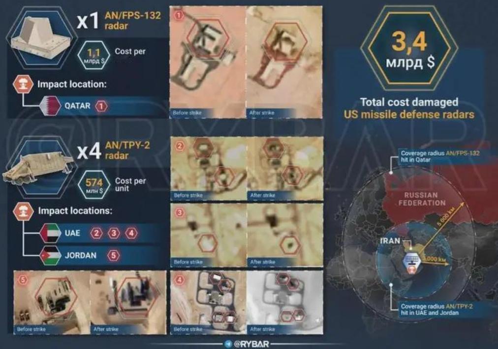 美国驻韩国的萨德被调往中东了，驻日基地的的黎波里号两栖攻击舰也被调往中东了。