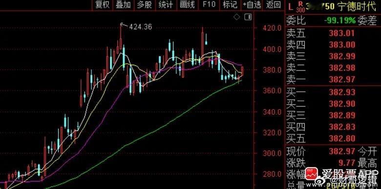刚看到宁德时代涨工资了，对基层员工基本工资每月上调150元。调整之后产线蓝领员工